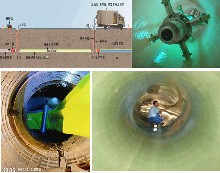 盈江UV-CIPP内衬修复