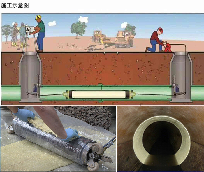 盈江管道局部点状修复